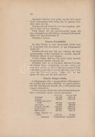 Szende Gyula:
Földrajz-politikai és gazdaság-statisztikai adatok a Föld összes államairól.
Budapes...