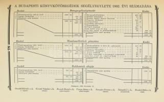 Buchinger Manó: A magyarországi könyvkötőmunkások szervezkedésének története. A könyv címlapját és t...