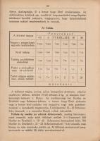 (Ilford kézikönyv.) Amatőr fényképezők tankönyve és lexikona kezdőknek és haladóknak. Szerkesztette:...