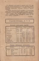 Mozdonyvezetők zsebnaptára 1943.
Budapest, 1942. Mozdonyvezetők Segélyező Egyesülete - Athenaeum Ir...