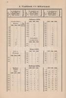 Viczián Ede:

Magyarország vízierői. A m. kir. földmívelésügyi minister megbízásából.

Budapest,...