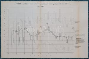 Viczián Ede:

Magyarország vízierői. A m. kir. földmívelésügyi minister megbízásából.

Budapest,...