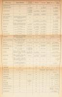 Sági János: A Balaton írásban és képben. A magyar tengernek és vidékének lírása. A balatoni fürdő- é...