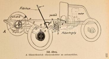 Mihály Dénes: Az automobil, teherautó, motorkerékpár szerkezete, kezelése, vezetése, gyakorlati taná...