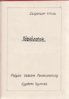 [Teendők atombomba-támadás esetén. A Polgári Védelmi Parancsnokság szigorúan titkos minősítésű egyezményes térképjelei és normatáblázatai] (1960 körül) [Budapest], (1960 körül). Polgári Védelmi Parancsnokság - Egyetemi Nyomda. 79 + [1] p. Belső használatra szánt, kézzel színezett kéziratunk az atomtámadás, biológiai és vegyi fegyverrel való támadás lehetőségét komolyan fontolóra vevő időszakban született, a Honvédelmi Minisztérium beosztása alá tartozó Polgári Védelmi Parancsnokság megbízásából, a szakszolgálat számára. A kiadvány katonás rendben ismerteti az elpusztított terület térképein alkalmazandó térképjelzéseket, a légoltalmi, hírszerzési, tűzvédelmi és egészségvédelmi szolgálatok mozgatásához szükséges térképkódolást, a kárfelvétel és a műszaki újjáépítés egyezményes topográfiai jelölését, illetve a sugárszennyezett, biológiai fegyverrel szennyezett területen felállítandó figyelmeztető táblák egységesítésére is ügyel. A térkép- és táblakódolási fejezet után az atomháborús környezet túléléshez nélkülözhetetlen adatait táblázatos formában közli, illetve a polgári védelem műszaki egységeinek munkanormáit is szabályozza. Kiadási év feltüntetése nélkül készült szigorúan titkos minősítésű dokumentumunk keletkezési évének meghatározásához a kiadvány egyes térképkódolási részleteit használtuk fel, a hadászati/polgári védelmi térképen ugyanis a légitámadásnak nem csak helyét, hanem pontos idejét is fel kell tüntetni, a példadátumok pedig az 1960. év különböző hónapjaiból valók. Ugyancsak segít a keletkezési év meghatározásában, hogy a térkép a légitámadás hordozó eszközének pontos típusát is a rögzítendő adatok közé sorolja, a példafegyverek pedig az amerikai hadseregben 1959-1960-tól rendszeresített Matador típusú szárnyas rakéták. Korabeli egészvászon kötésben. Ritka.