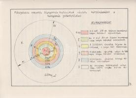 [Teendők atombomba-támadás esetén. A Polgári Védelmi Parancsnokság szigorúan titkos minősítésű egyez...
