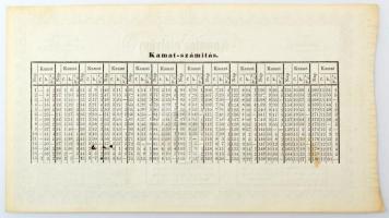 1848. 500Ft "Kamatos Utalvány" rózsaszín változat, kamatszelvény nélkül, szárazpecséttel, ...