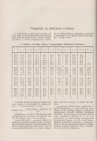 Sós József:
Magyar néptáplálkozástan.
Budapest, [1943] 1942. Magyar Orvosi Könyvkiadó Társulat - R...