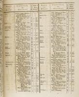 1832. "Münz-Journal aller in und ausser Europa gesetzlich bestehenden und hier laphabetisch auf...