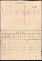 HÉV vasúti járműállománya 1949-ben, korabeli fénymásolat