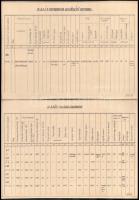 HÉV vasúti járműállománya 1949-ben, korabeli fénymásolat