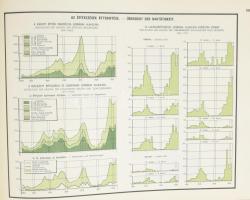 Illyefalvi I. Lajos: A székesfőváros múltja és jelene grafikus ábrázolásban. [Bp.], [1933], Budapest...