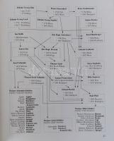 Benedek, Peter:
Ungarischer Geigenbau (Violin Makers of Hungary): A Detailed Documentation of the 1...