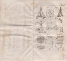 Kerndörffer, [Heinrich August]:
Carl der Tausendkünstler, oder Sammlung mechanischer-, chemischer-,...