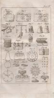 Kerndörffer, [Heinrich August]:
Carl der Tausendkünstler, oder Sammlung mechanischer-, chemischer-,...