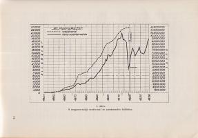 Vitális István:
Magyarország szénelőfordulásai. 88 ábrával, 13 táblával és 1 térképpel.
Sopron, 19...