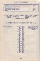 Rosenberg Sándor Gyógyszerészeti Laboratoriumának naptára az 1933. évre.
Budapest, [1932]. Rosenber...