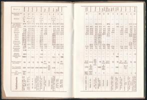 Siófok. Bp., Ifj. Kellner Ernő, 62+2 p. Gazdag szövegközti és egészoldalas fekete-fehér képanyaggal ...