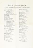 cca 1900 Kolozsvár sz. kir. város legujabb tervrajza. Kolozsvár, Stein János M. Kir. Egyetemi Könyvk...