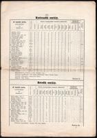 1870 A nyitrai róm. kathol. főgymnasiumba járó ifjuságnak érdemsorozata az 1869-70-iki tanévben. Nyi...