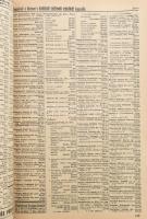 Vidéki betűrendes távbeszélő névsor. Hivatalos kiadás. (A névsorhoz hozzáfűzött "Útmutató"...