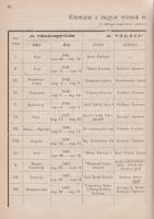 Chyzer Kornél:
A Magyar Orvosok és Természetvizsgálók Vándorgyűlésének története 1840-től - 1890-ig...