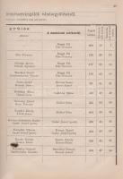 Chyzer Kornél:
A Magyar Orvosok és Természetvizsgálók Vándorgyűlésének története 1840-től - 1890-ig...