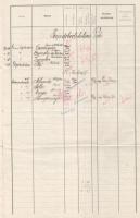 1910 Az S.M.S. Tegetthoff kimutatása az 1910 márciusában fedélzetre lépett személyekről. A parancsno...