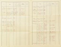 1912 Az S.M.S. Don Juan D'Austria kimutatása az 1912 februárjában fedélzetre lépett személyekrő...