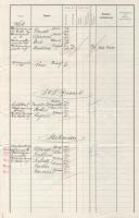 1913 Az S.M.S. Gamma kimutatása az 1913 februárjában fedélzetre lépett személyekről. A parancsnok al...