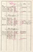 1911 Az S.M.S. Gäa az 1911 Októberében fedélzetre lépett személyekről. A parancsnok aláírásával és a...