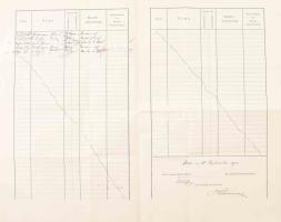 1903 Az S.M.S. Dalmat kimutatása az 1903 szeptemberében fedélzetre lépett személyekről. A parancsnok...