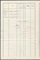 1911 Az S.M.S. Dalmat kimutatása az 1908 decemberében fedélzetre lépett személyekről. A parancsnok a...