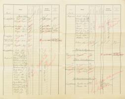 1912 Az S.M.S. Zara kimutatása az 1912 júniusában fedélzetre lépett személyekről. A parancsnok aláír...