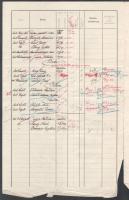 1909 Az S.M.S. Satelit osztrák-magyar hadihajó kimutatása az 1909 júniusában fedélzetre lépett szemé...