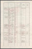 1911 Az S.M.S. Admiral Spaun osztrák-magyar hadihajó kimutatása a májusban fedélzetre lépett személy...