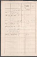 1904 Az S.M.S. Kaiser Karl VI. osztrák-magyar hadihajó kimutatása a márciusban fedélzetre lépett sze...