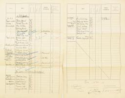 1913. Az S.M.S. Árpád osztrák-magyar hadihajó kimutatása a fedélzetre lépett magas rangú tisztekről....