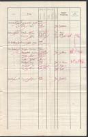 1912 Az S.M.S. Árpád osztrák-magyar hadihajó kimutatása a márciusban fedélzetre lépet magas rangú ti...