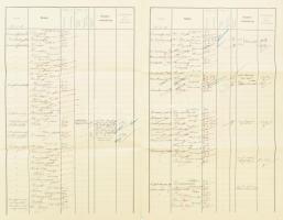 1909 Az S.M.S. Árpád osztrák-magyar hadihajó kimutatása a novemberben fedélzetre lépett magas rangú ...