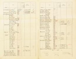 1909 Az S.M.S. Erzherzog Friedrich osztrák-magyar hadihajó kimutatása a októberben fedélzetre lépett...