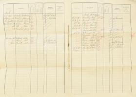 1911 Az S.M.S. Erzherzog Ferdinand osztrák-magyar hadihajó kimutatása a júniusban fedélzetre lépett ...