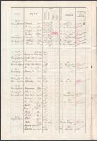 1911 Az S.M.S. Erzherzog Ferdinand osztrák-magyar hadihajó kimutatása a szeptemberben fedélzetre lép...