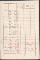 1911 Az S.M.S. Erzherzog Ferdinand osztrák-magyar hadihajó kimutatása a szeptemberben fedélzetre lép...