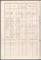 1911 Az S.M.S. Erzherzog Ferdinand osztrák-magyar hadihajó kimutatása a szeptemberben fedélzetre lép...