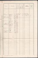 1911 Az S.M.S. Erzherzog Ferdinand osztrák-magyar hadihajó kimutatása a szeptemberben fedélzetre lép...