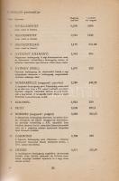 Szántó Tibor:
A betűszedés könyve.
Budapest, 1951. Könnyűipari Könyvkiadó Vállalat (Budapesti Szik...