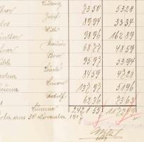 1917 S.M. Dampfer XIV (ex Bosnia) osztrák magyar hadihajó tréning és távírászati célokra használva. ...