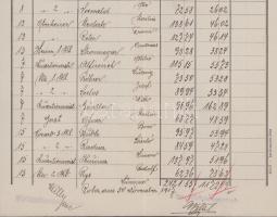 1917 S.M. Dampfer XIV (ex Bosnia) osztrák magyar hadihajó tréning és távírászati célokra használva. ...