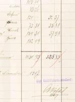 1914 S.M. Dampfer VIII. osztrák magyar szállító hadihajó bérek és ellátmányok listája. Hajópecséttel...